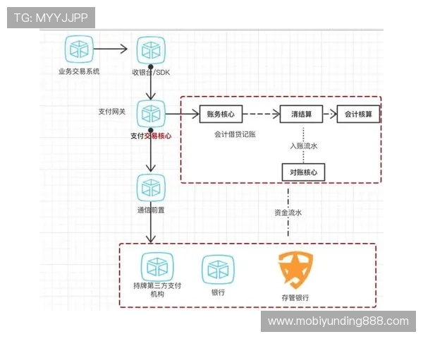 云顶集团3118安全保障措施及如何保障您的账户资金安全