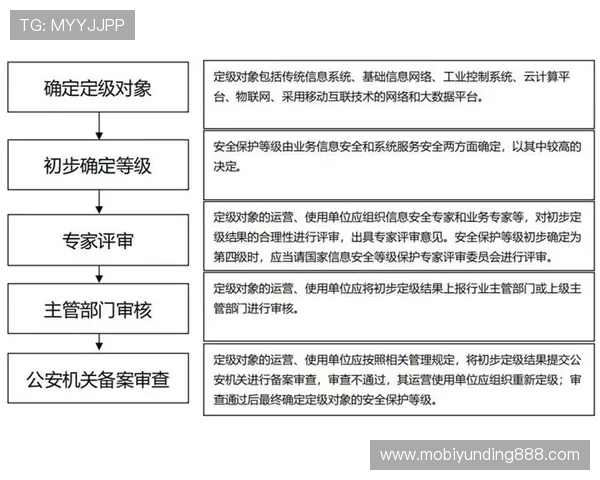 云顶登陆账号安全保护措施提升账号安全等级的实用建议和操作指南