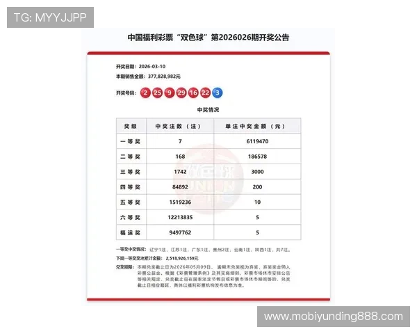 如何快速查询快3开奖结果,掌握最新开奖号码提升中奖几率 如何快速查询快3开奖结果,掌握最新开奖号码提升中奖几率