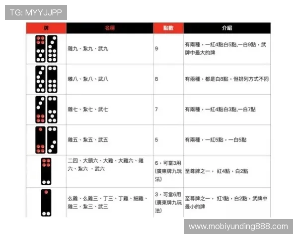 掌握三公牌玩法比大小的技巧让你在游戏中轻松赢得更多胜利 掌握三公牌玩法比大小的技巧让你在游戏中轻松赢得更多胜利