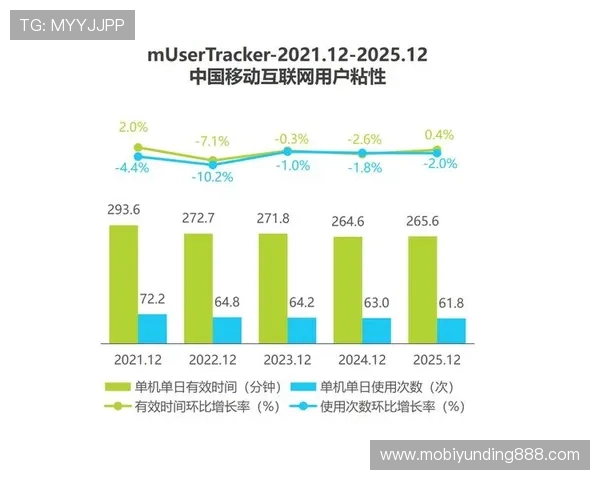 结合云顶网络在线平台提升网站流量与用户粘性的方法与技巧